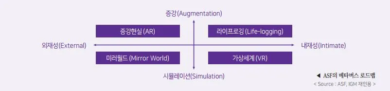 메타버스 4가지 구성요소 .JPG