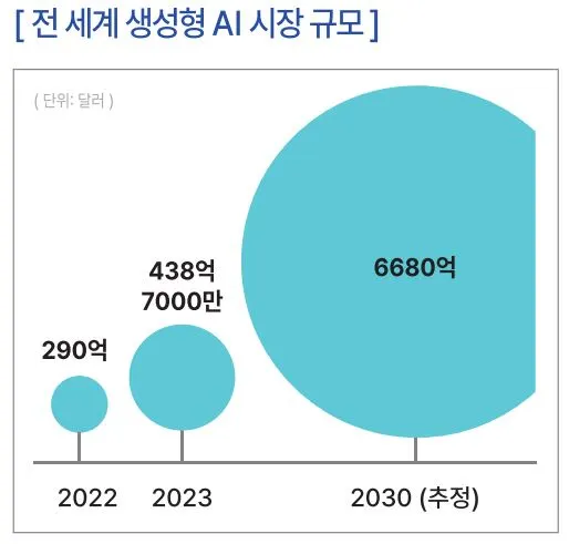 AI시장규모.JPG