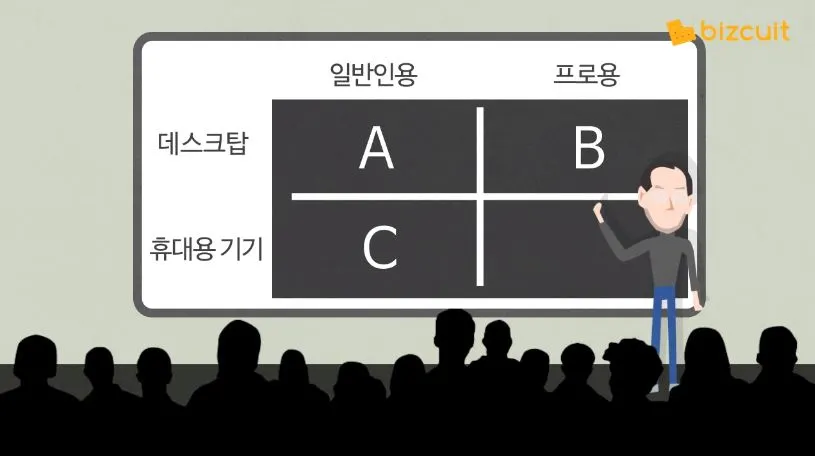 스티브 잡스 매트릭스.JPG