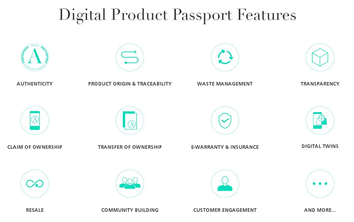 digital product passport features.JPG