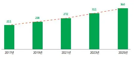 푸드테크 시장규모.JPG