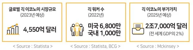 긱 이코노미 숫자.JPG