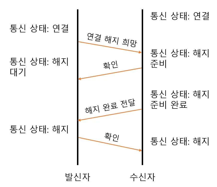 Four-Way Handshake.JPG