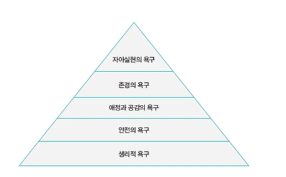 매슬로.PNG