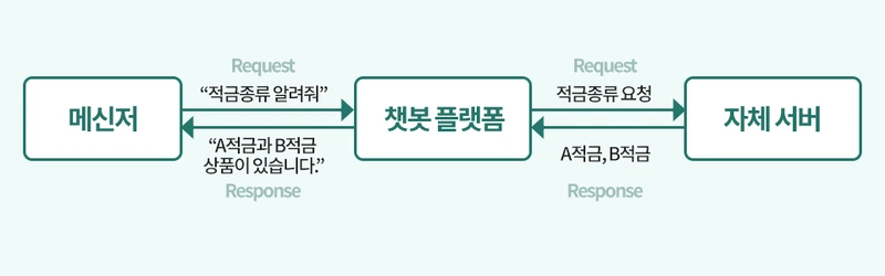 chatbot_%EC%B1%97%EB%B4%87--1.png?type=w800