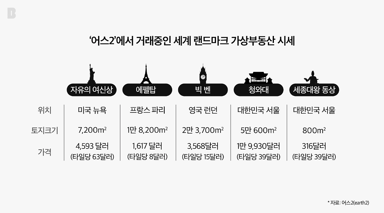 요즘 사람들이 메타버스로 돈을 버는 법