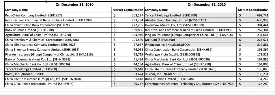 기술기업 시총.PNG