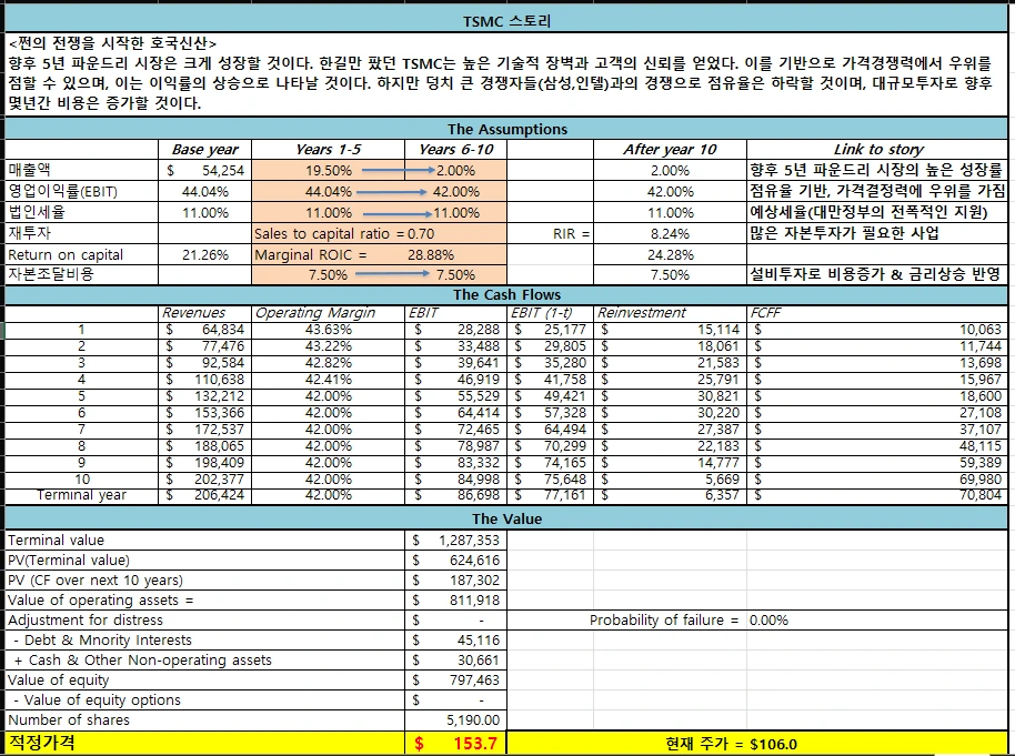 가치평가 결과.PNG