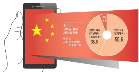 핀테크 점유율.PNG