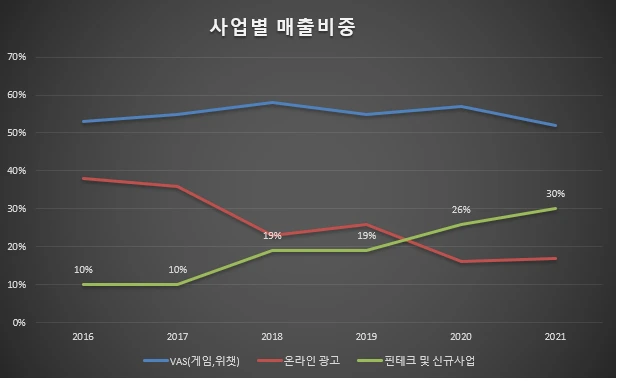 사업별 매출비중.PNG