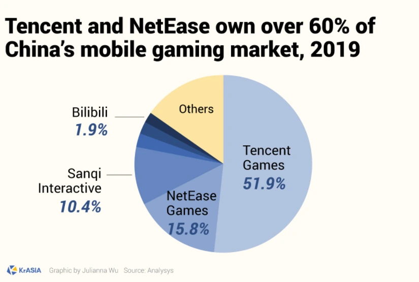 모바일 게임시장 점유율.PNG