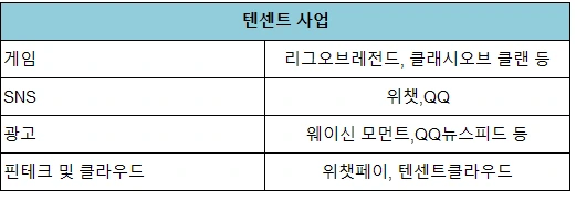 텐센트 사업1.PNG