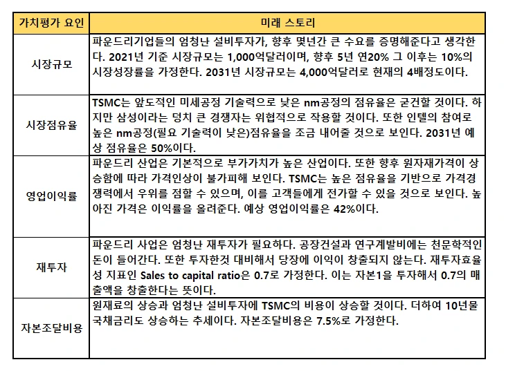 미래 스토리.PNG