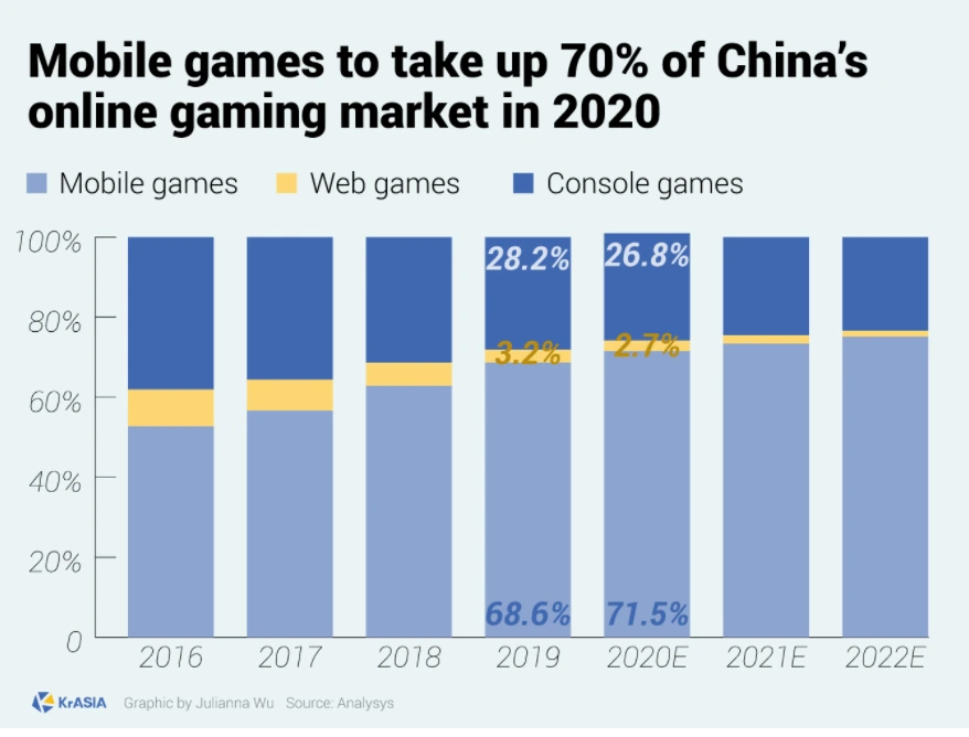 게임전체 점유율 변화.PNG
