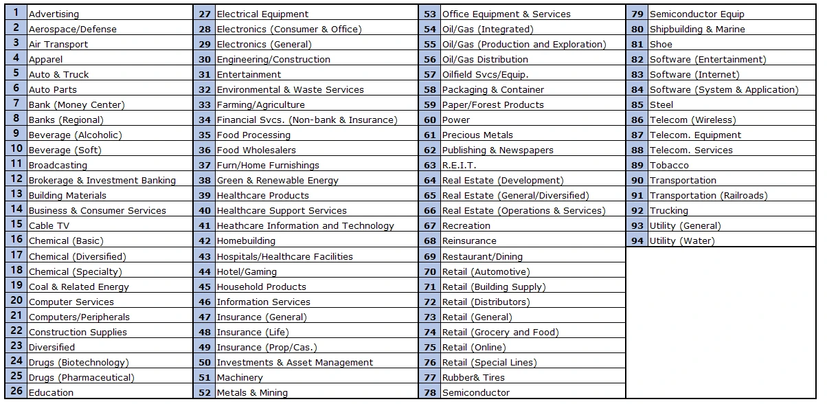 섹터 세분화.PNG