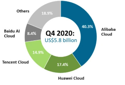 중국 클라우드 시장.PNG