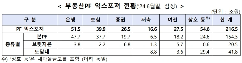 PF 익스포져.jpeg