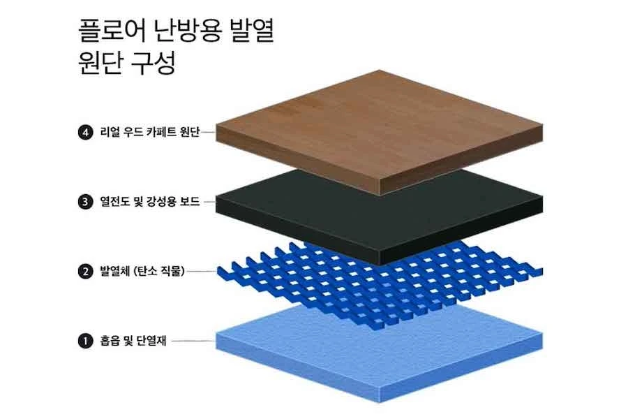 겨울철-전기차-자율주행-인테리어-컨셉-현대차-14.jpeg