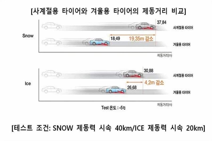 스노타이어-겨울철-사륜구동.jpeg