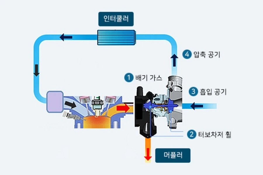 터보차저-블로오프-밸브-스로틀-엔진-.jpeg