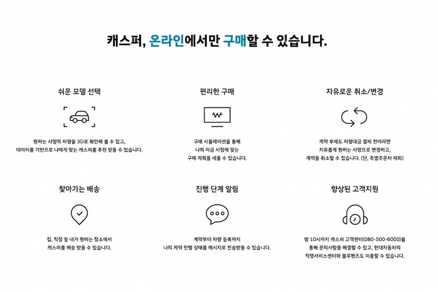 현대차-캐스퍼-온라인-판매.jpeg