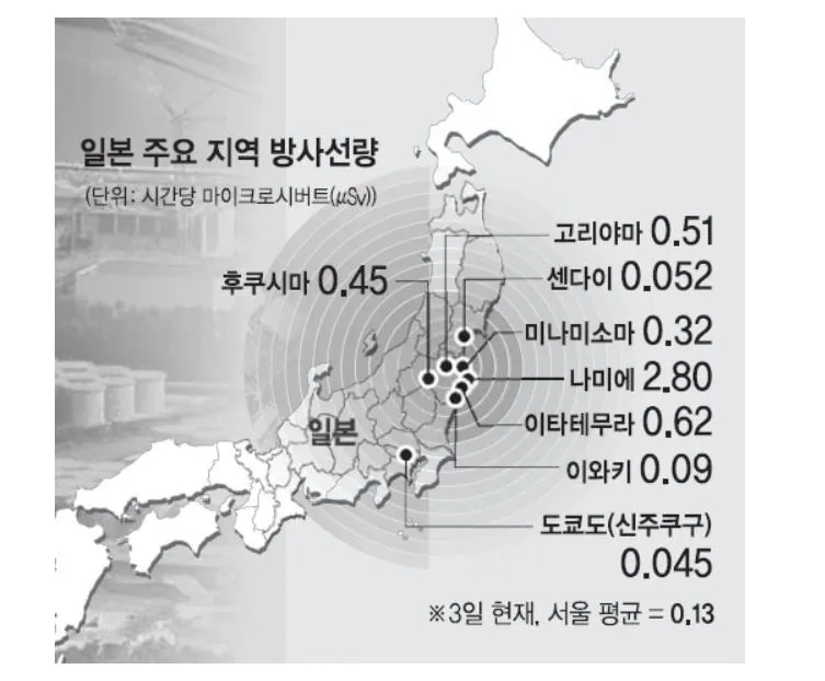 방사성.JPG