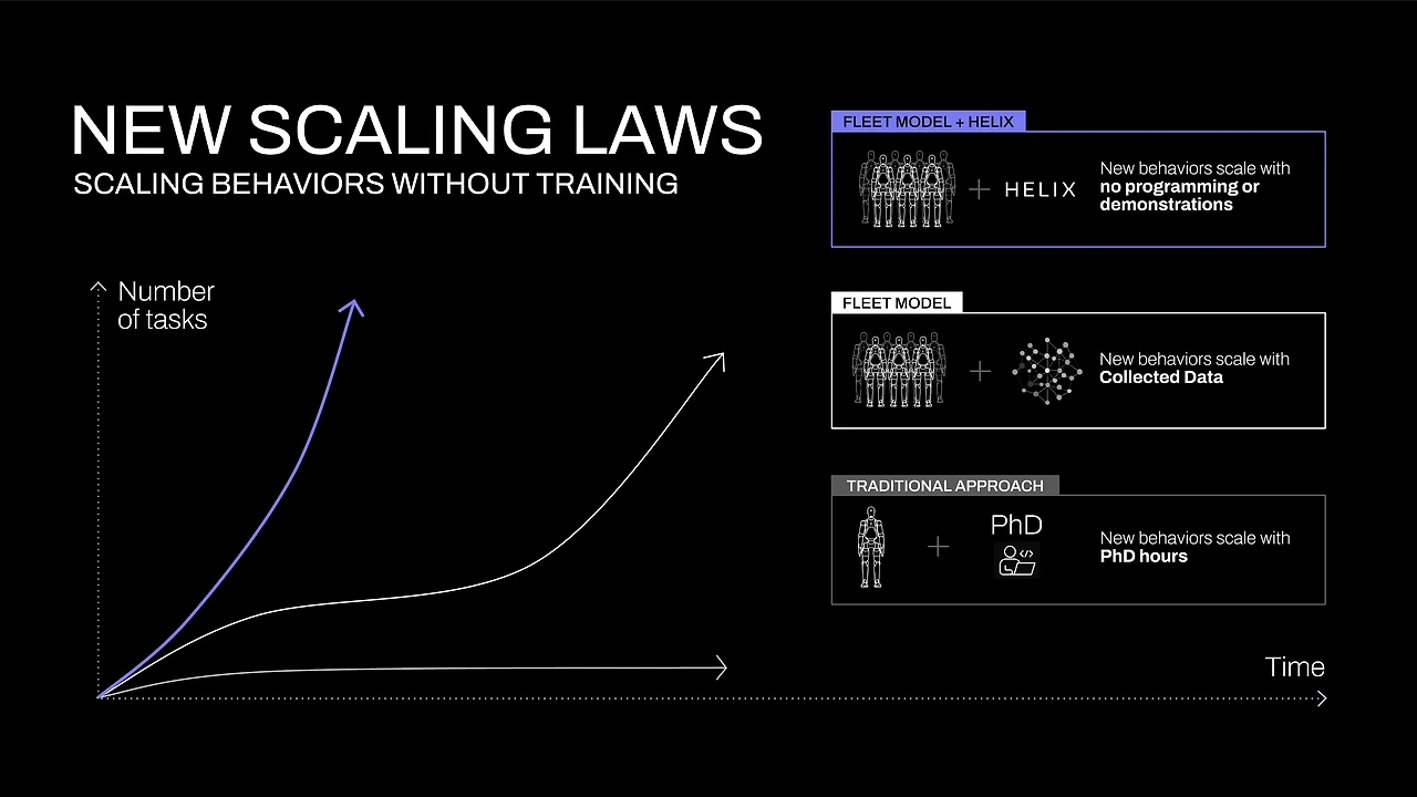 NEW_SCALING_LAWS.png?fm=webp&w=3840&q=70