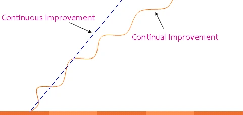 continual_improvement_example.gif?type=w773