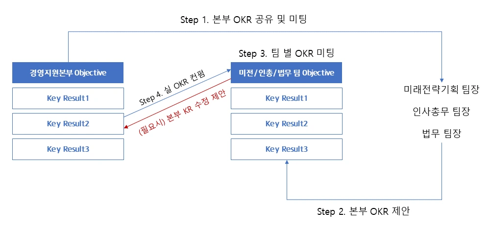 OKR 정렬 예시.PNG