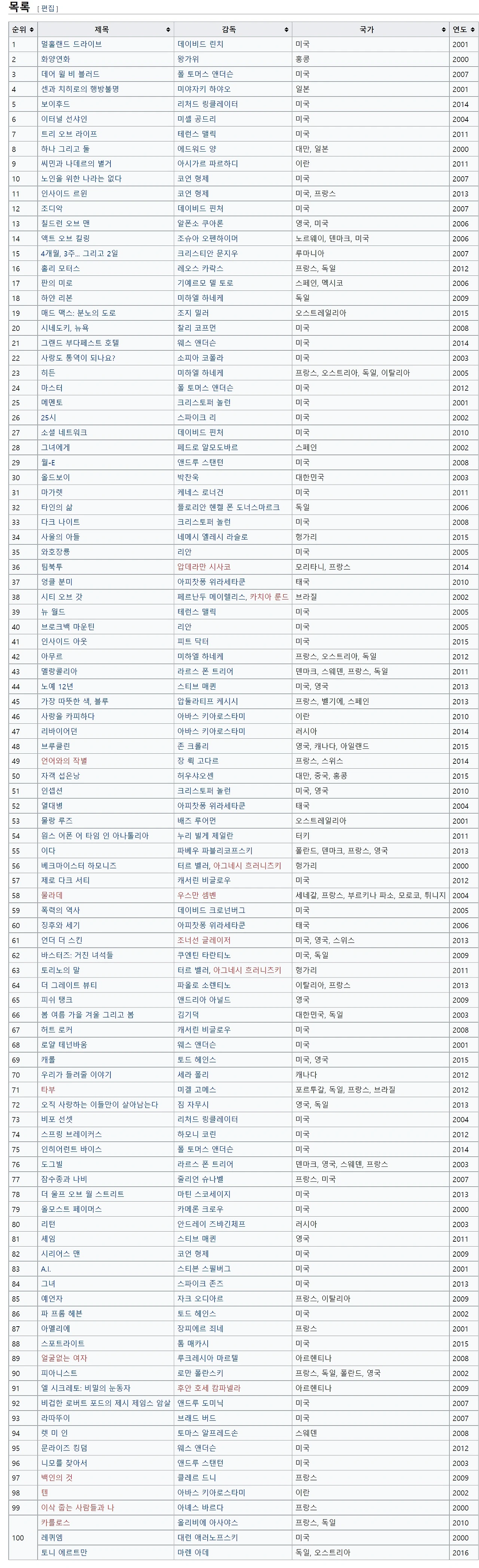 웹 캡처_18-11-2021_102524_ko.wikipedia.org.jpeg