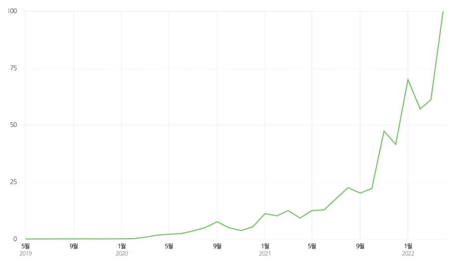 %EC%8A%A4%ED%81%AC%EB%A6%B0%EC%83%B7_2022-05-24_%EC%98%A4%ED%9B%84_1.12.11.png?type=w1