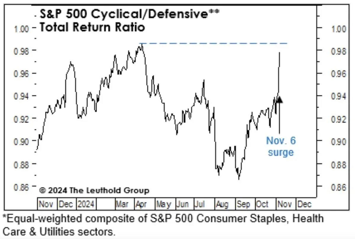 2024-11W1 Trump win stocks 3.jpeg