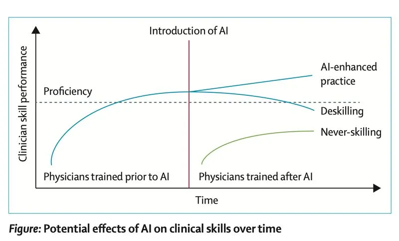 AI and Physician skill.jpeg