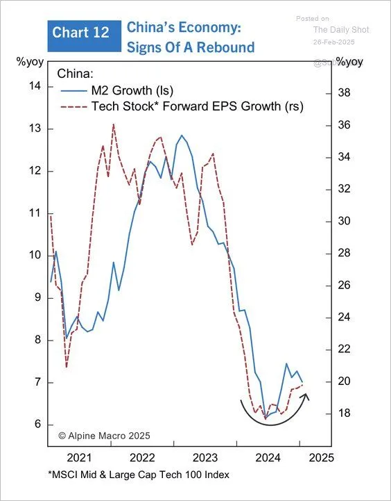 China EPS Growth vs M2.jpeg