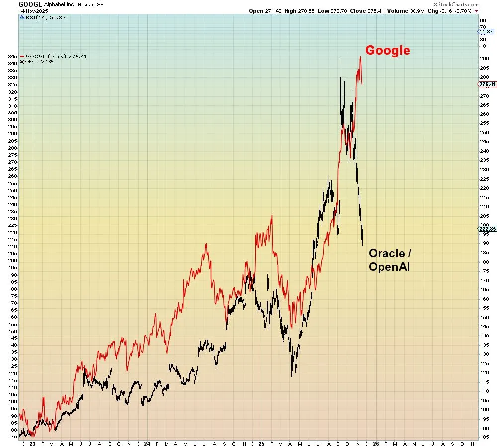 2025-11W3 GOOGL vs ORCL.jpeg