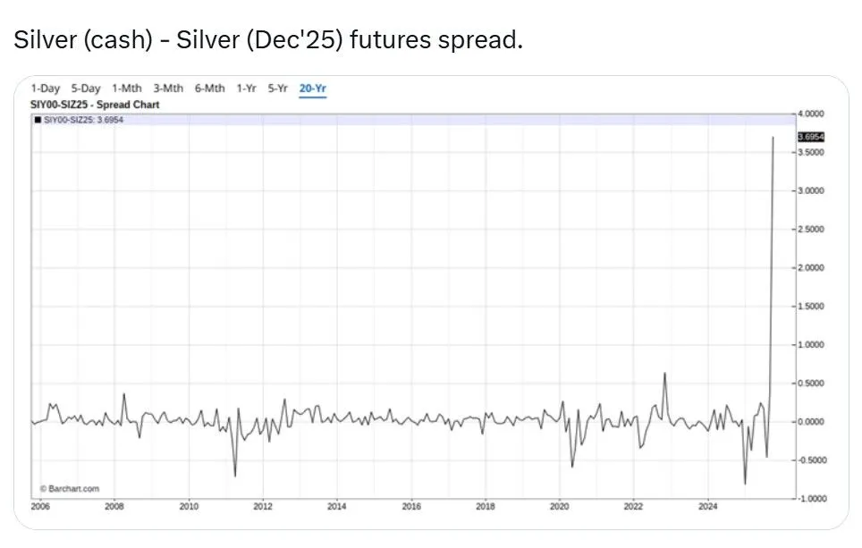 2025-10W2 Silver soars.jpeg