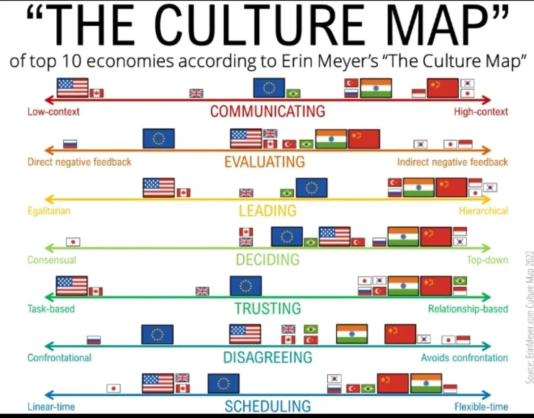 Culture Map top 10 economies.jpeg