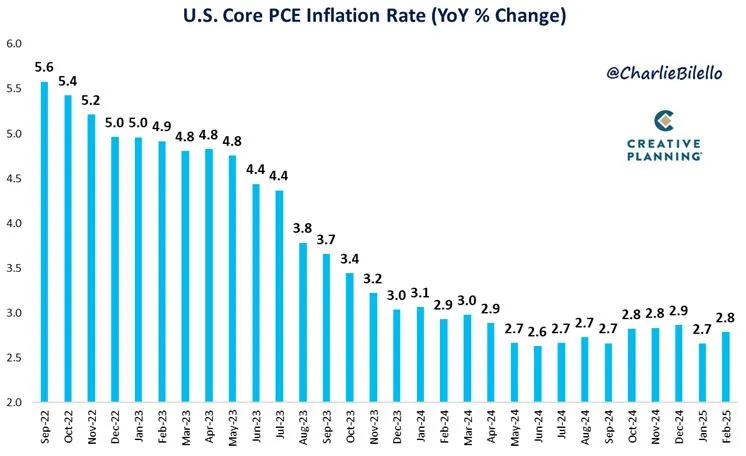 Inflation PCE 2025-02.jpeg