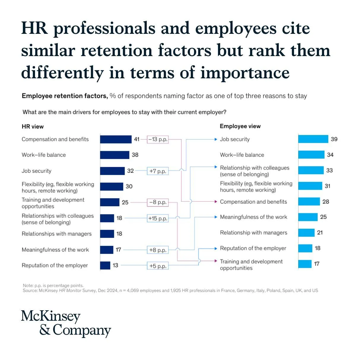 HR vs Employees priorities.jpeg