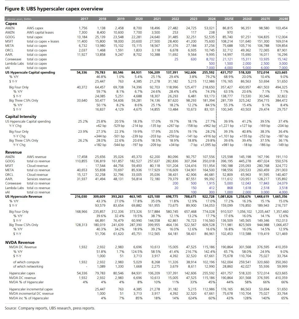 2025Q3 Hyperscaler CAPEX.jpeg