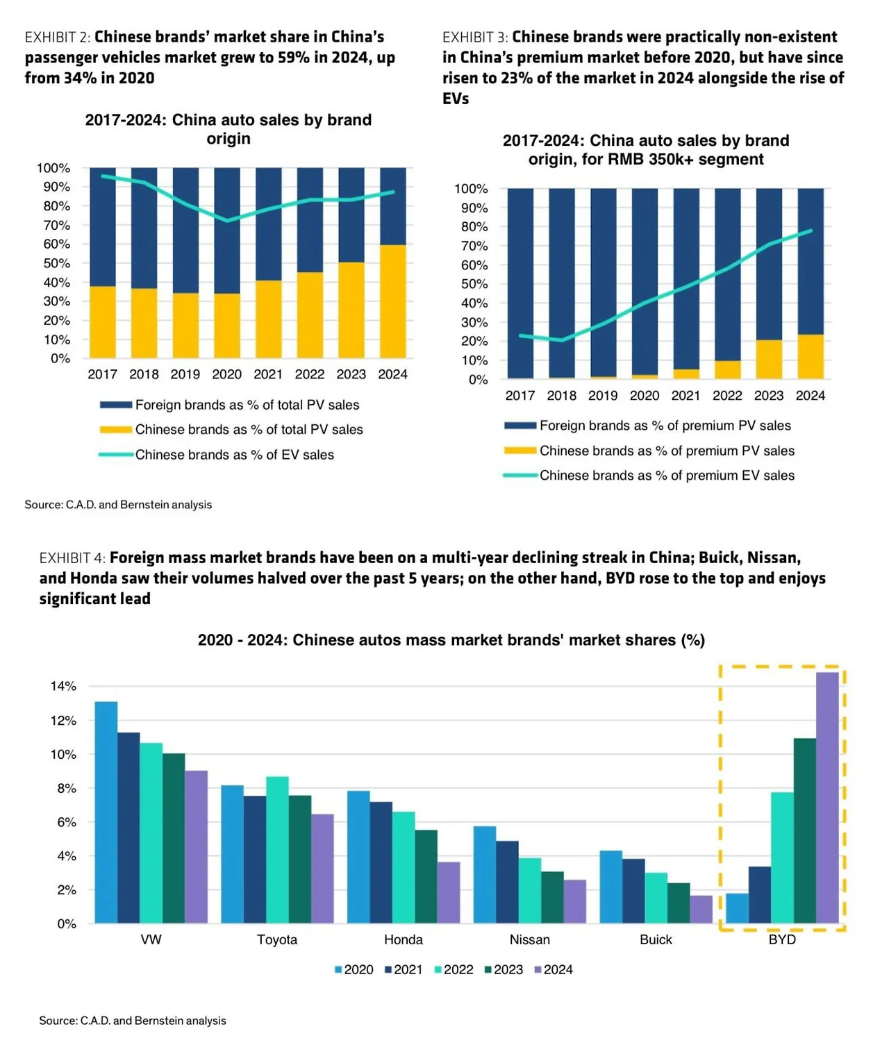 China Foreign brands losing.jpeg