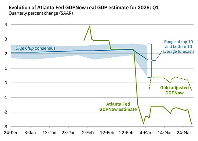 GDP Now 2025Q1.jpeg