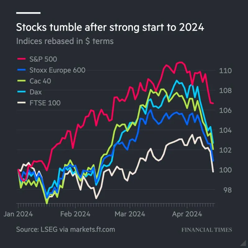 2024-04 Stocks fall.jpeg