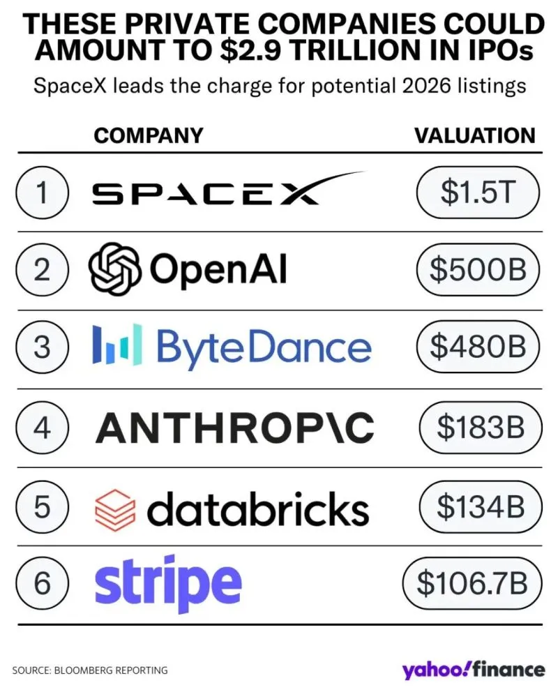 2026 IPO Candidates.jfif