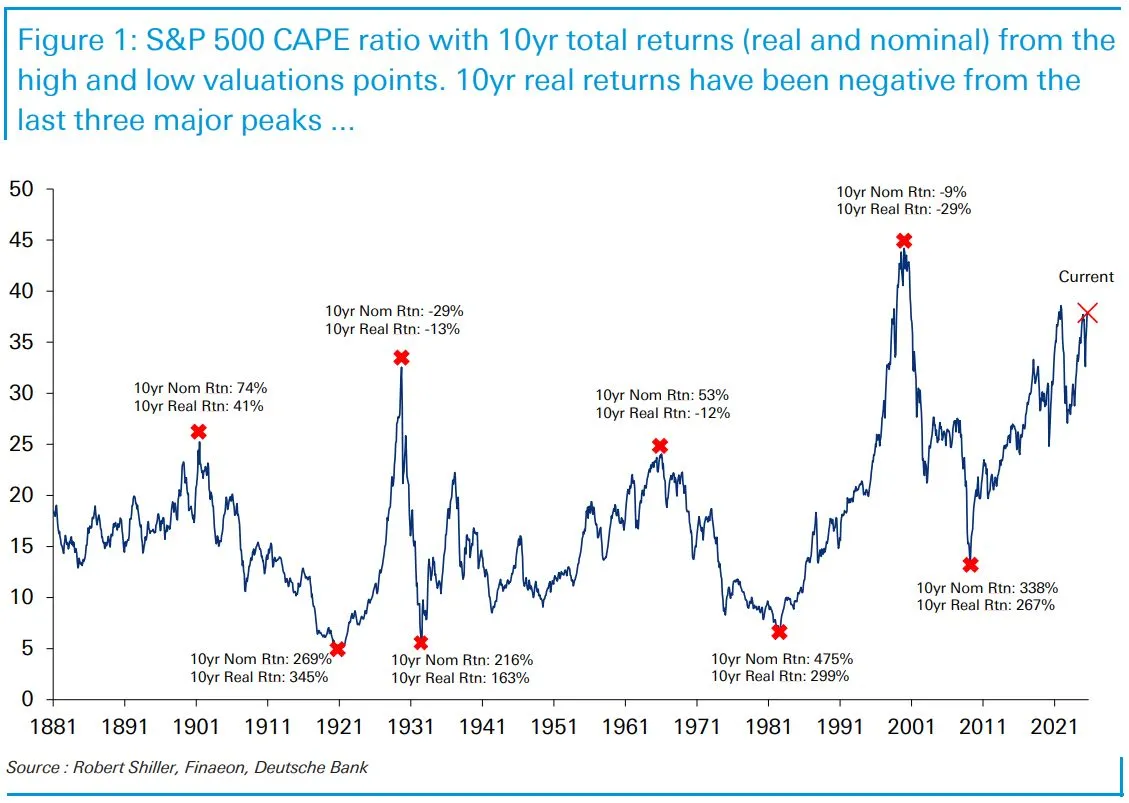 1881 to 2025H1 Shiller CAPE and Subsequent 10-year returns.jpeg