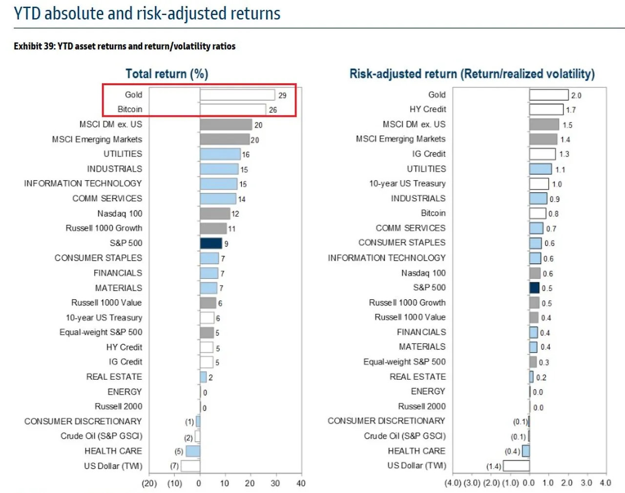 2025-07 YTD Returns absolute vs risk-adjusted.jpeg