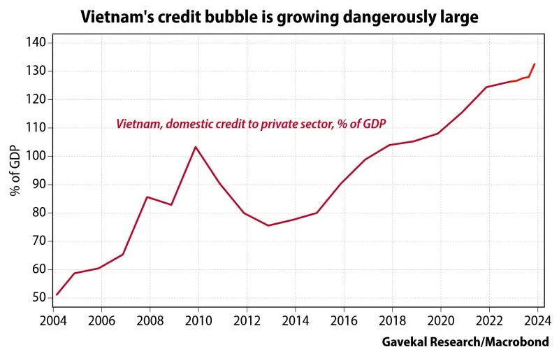 Vietnam Credit to private sector as share of GDP 2010 to 2024.jpeg