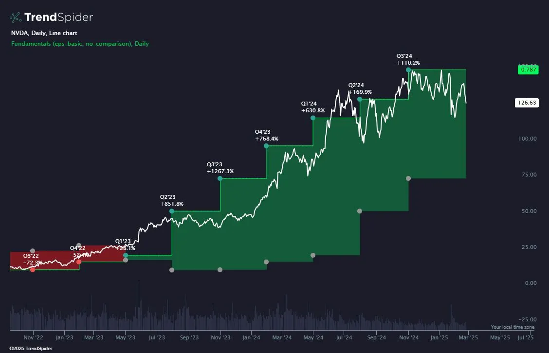 NVDA Nvidia 2022-11 to 2025-02.jpeg