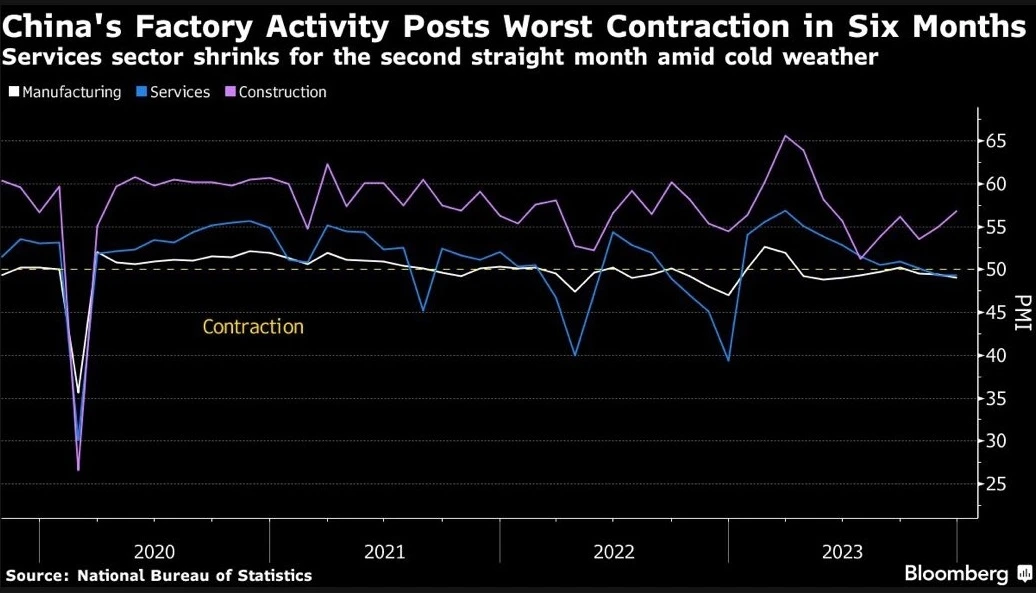 China factory activities 2023-12.jpeg