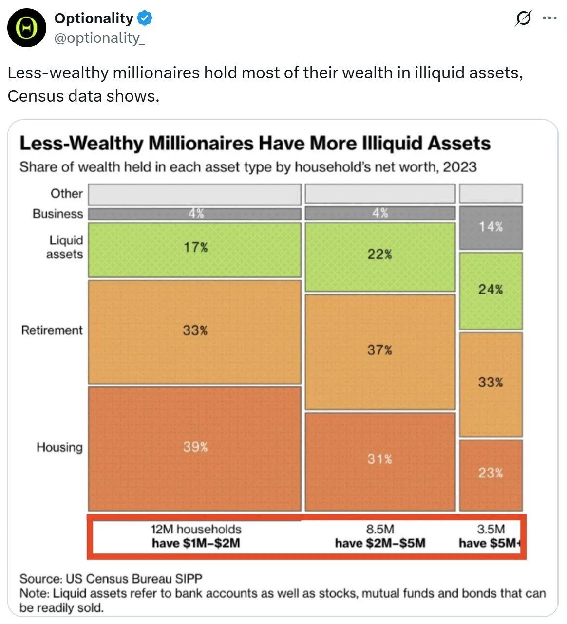 US Household wealth liquid vs illiquid assets.jpeg